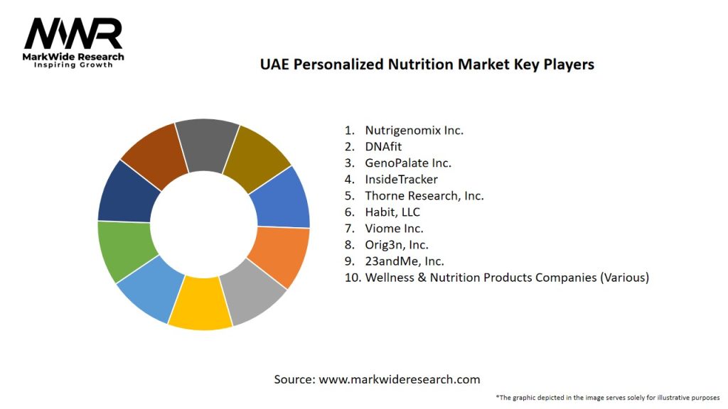 UAE Personalized Nutrition Market