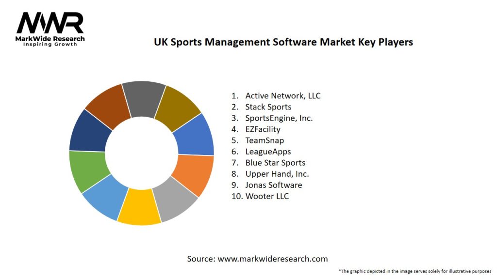 UK Sports Management Software Market Key Players
