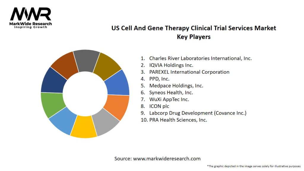 US Cell And Gene Therapy Clinical Trial Services Market