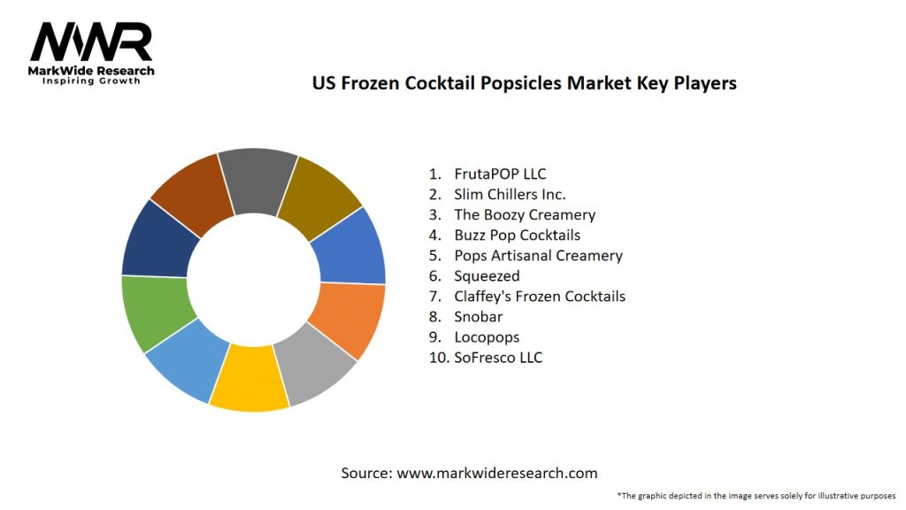US Frozen Cocktail Popsicles Market Key Players