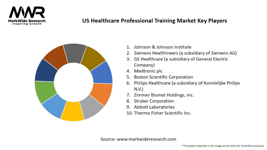 US Healthcare Professional Training Market