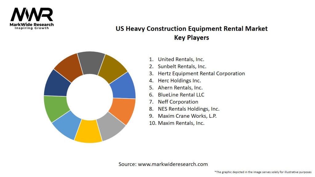 US Heavy Construction Equipment Rental Market