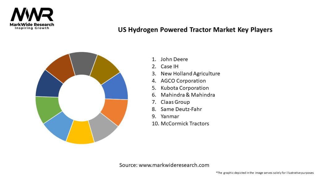 US Hydrogen Powered Tractor Market Key Players