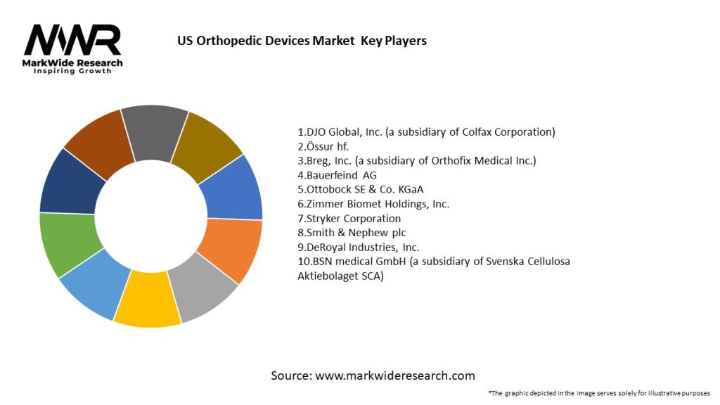 US Orthopedic Devices Market Key Players