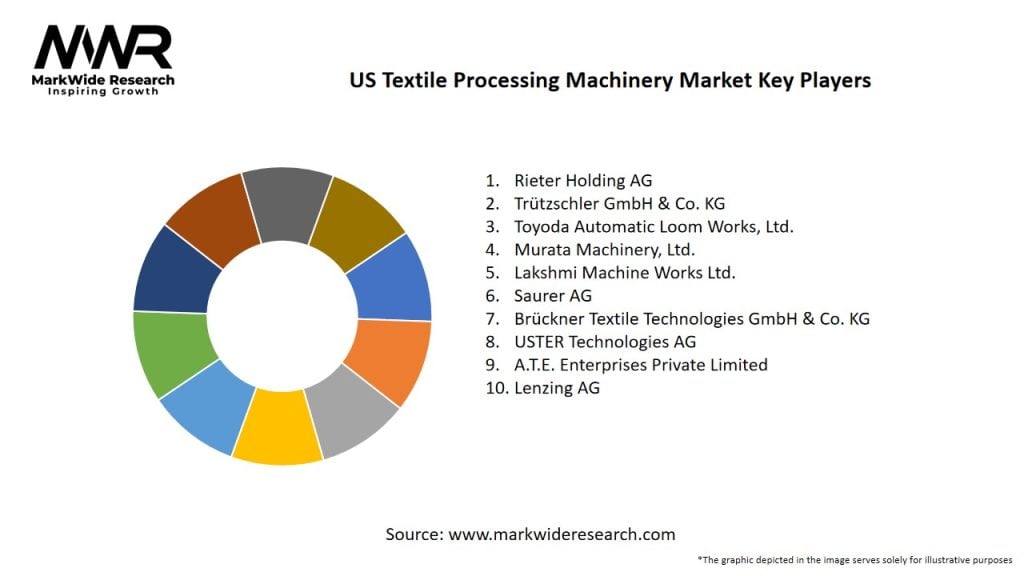 US Textile Processing Machinery Market