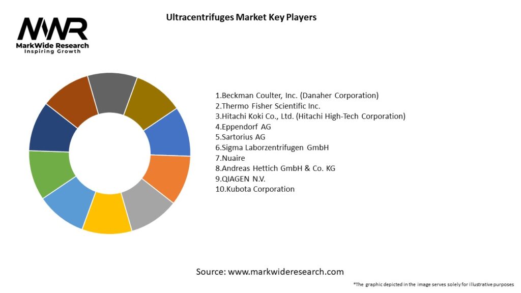 Ultracentrifuges Market Key Players