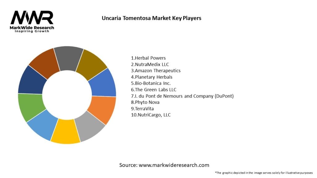 Uncaria Tomentosa Market Key Players