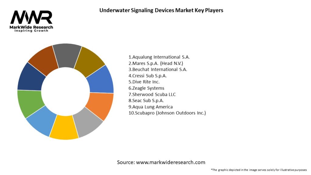 Underwater Signaling Devices Market Key Players