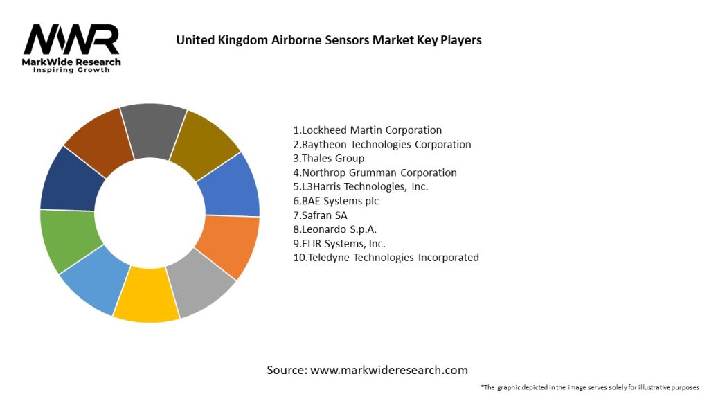 United Kingdom Airborne Sensors Market Key Players