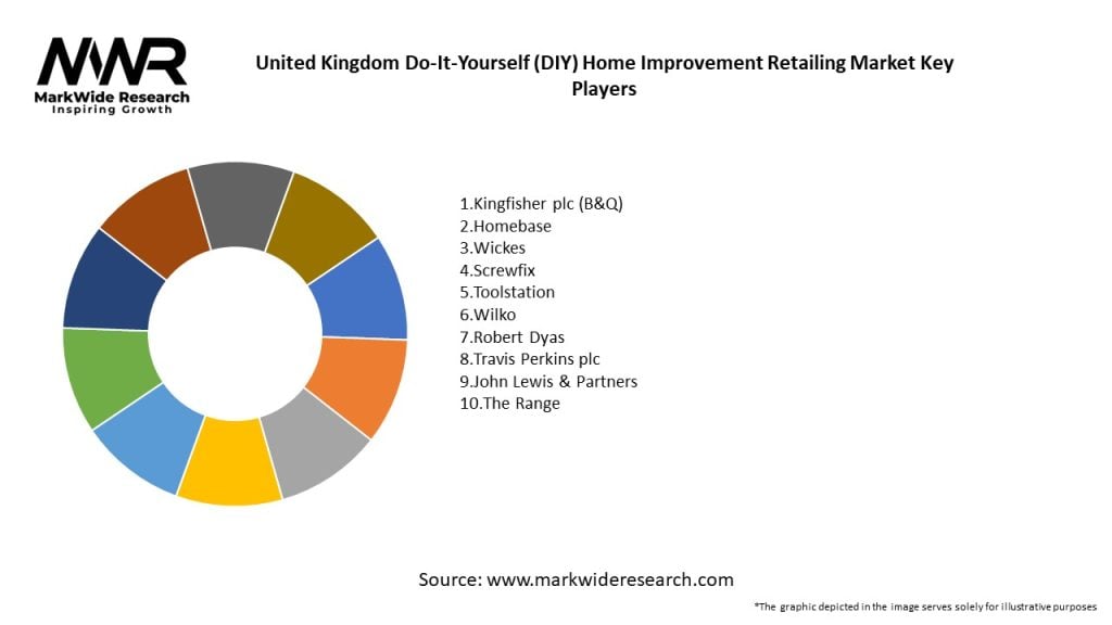United Kingdom Do-It-Yourself (DIY) Home Improvement Retailing Market