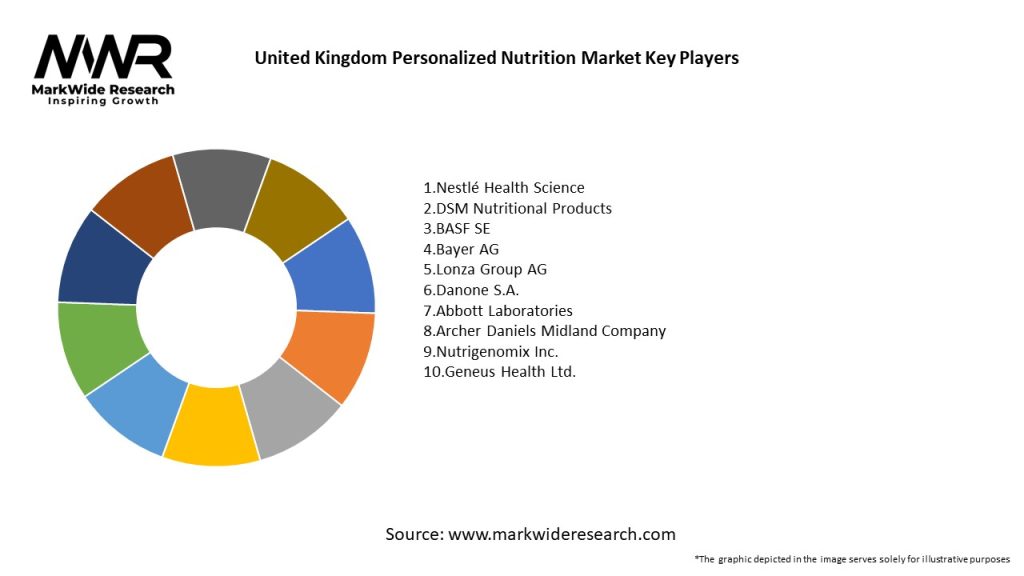 United Kingdom Personalized Nutrition Market Key Players