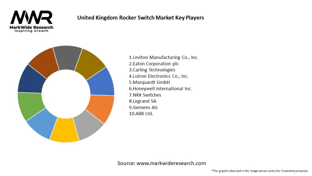 United Kingdom Rocker Switch Market Key Players