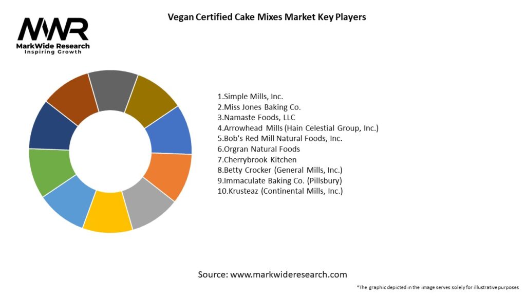 Vegan Certified Cake Mixes Market Key Players