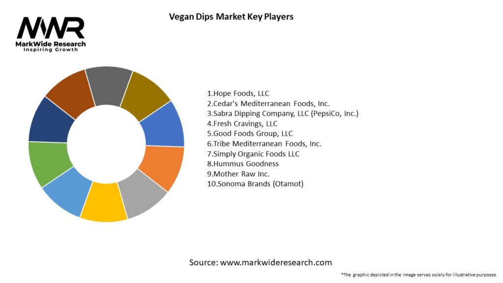 Vegan Dips Market