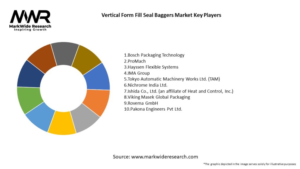 Vertical Form Fill Seal Baggers Market Key Players