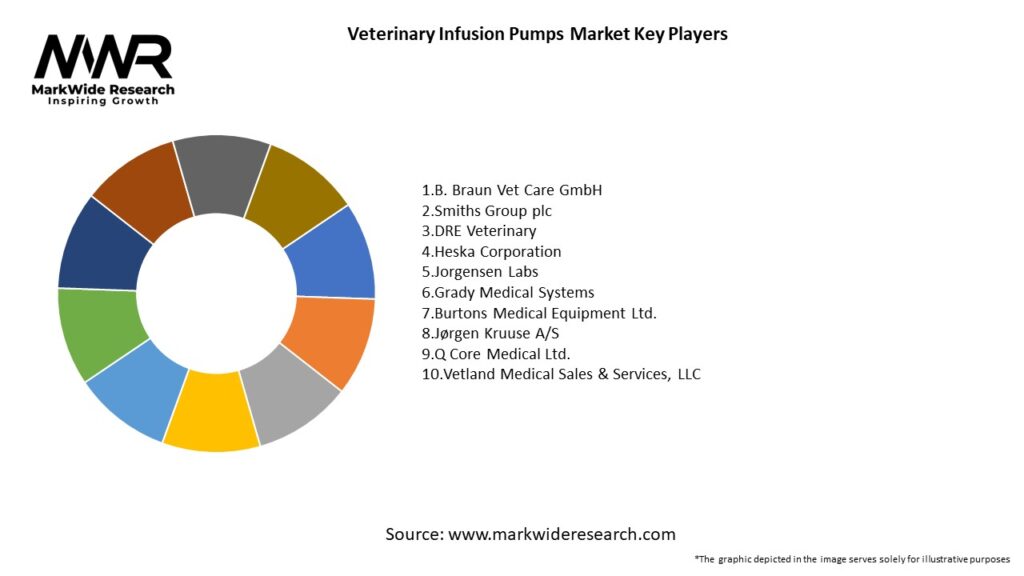 Veterinary Infusion Pumps Market