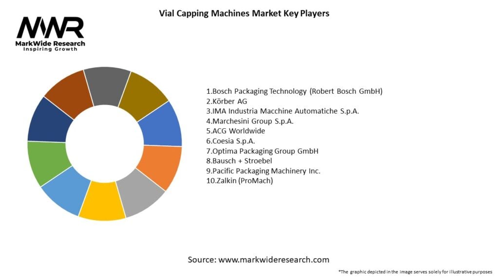 Vial Capping Machines Market Key Players