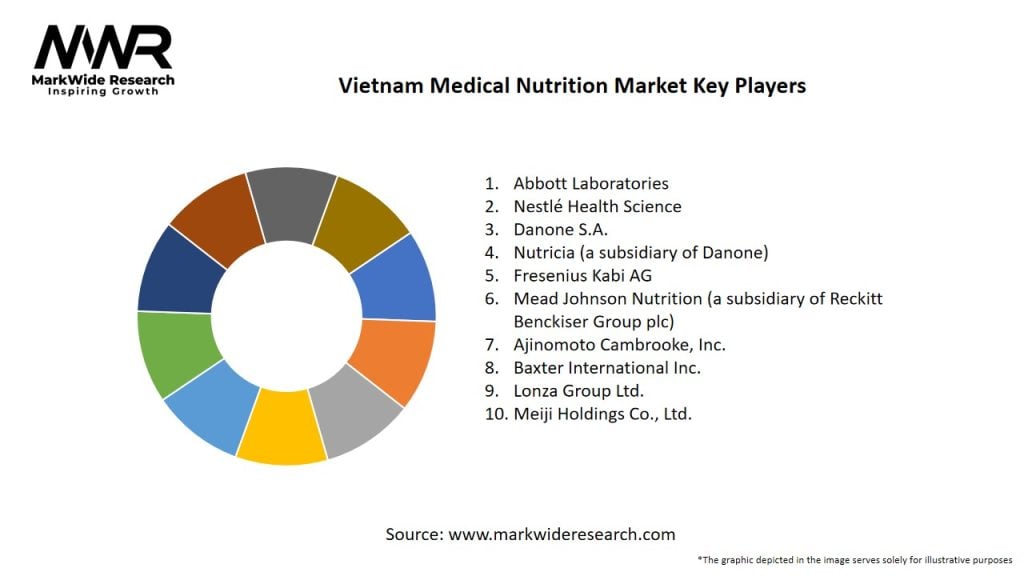 Vietnam Medical Nutrition Market