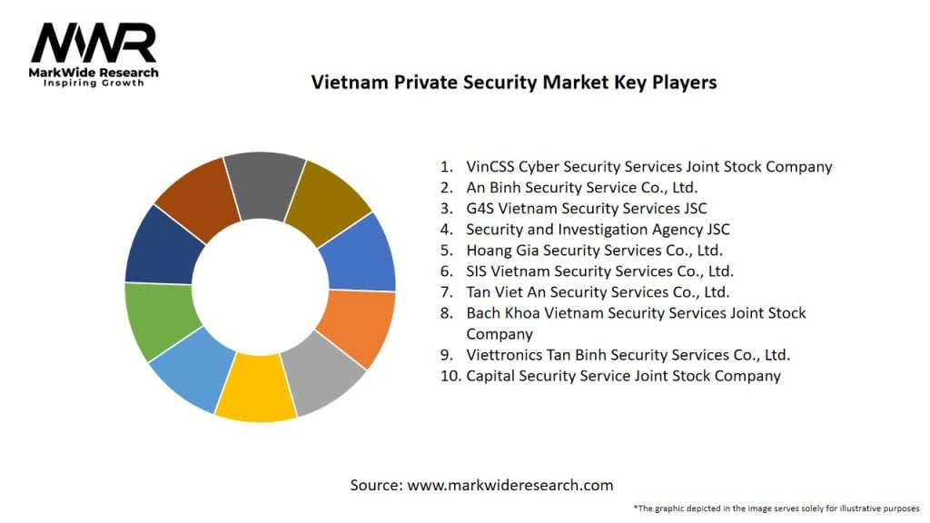 Vietnam Private Security Market Key Players