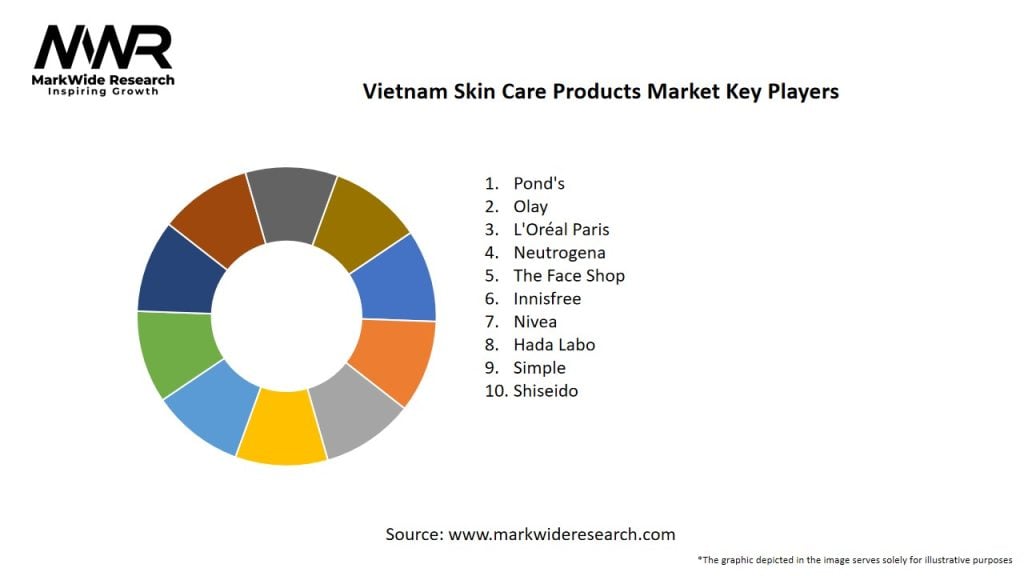 Vietnam Skin Care Products Market Key Players