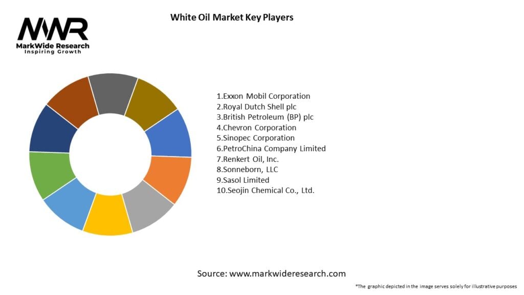 White Oil Market Key Players