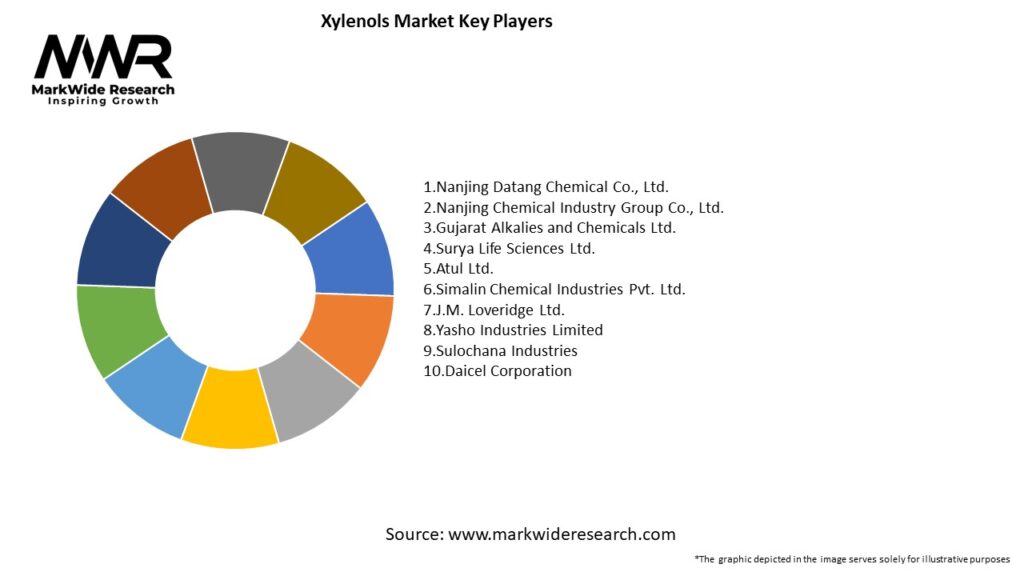 Xylenols Market Key Players