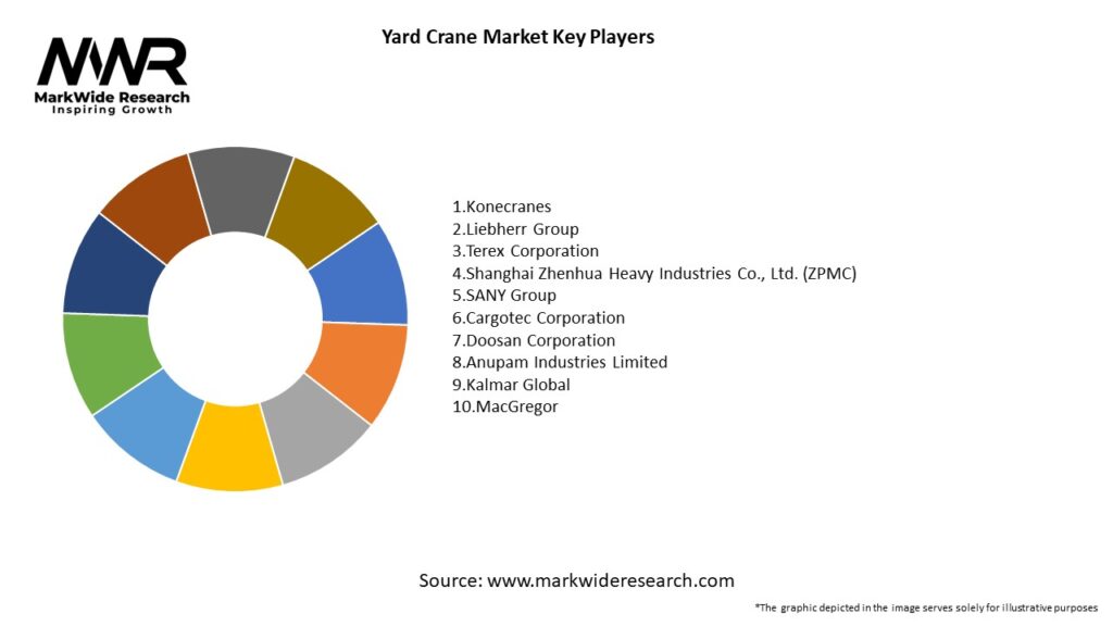 Yard Crane Market Key Players