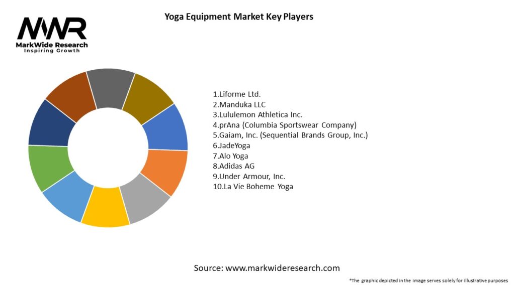Yoga Equipment Market