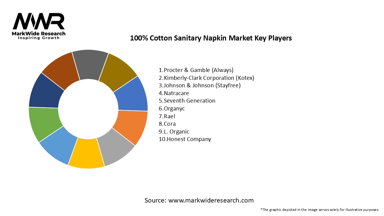 100% Cotton Sanitary Napkin Market