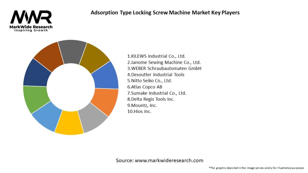 Adsorption Type Locking Screw Machine Market Key Players