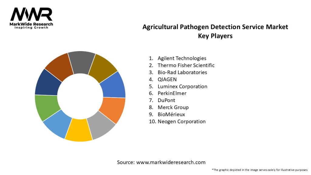 Agricultural Pathogen Detection Service Market Key Players