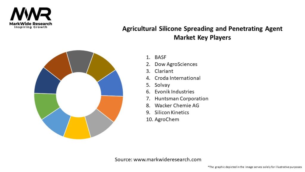 Agricultural Silicone Spreading and Penetrating Agent Market