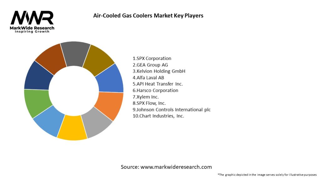 Air-Cooled Gas Coolers Market Key Players