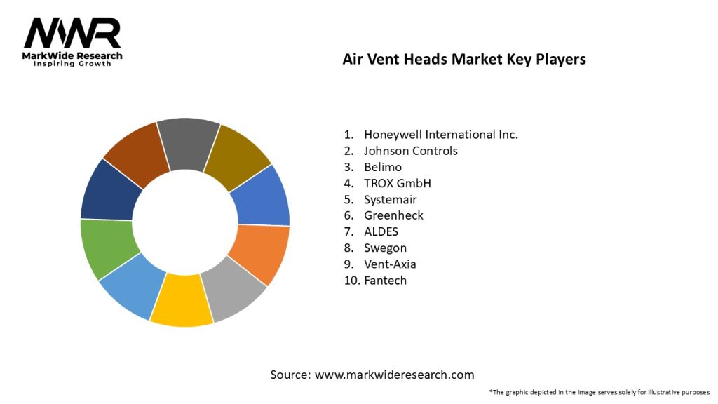 Air Vent Heads Market Key Players