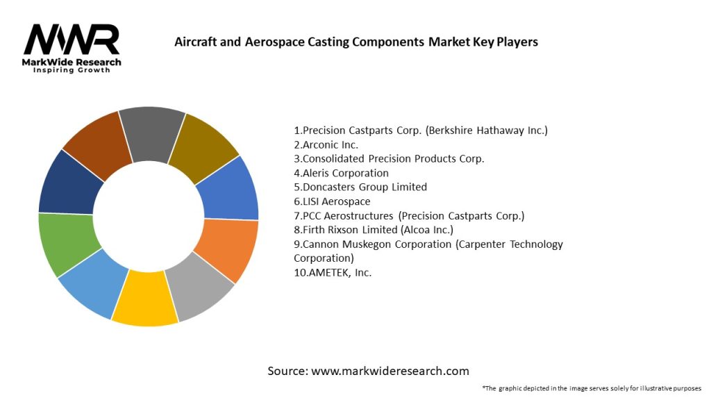 Aircraft and Aerospace Casting Components Market Key Players