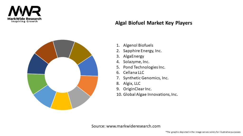 Algal Biofuel Market Key Players