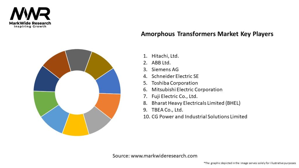 Amorphous Transformers Market