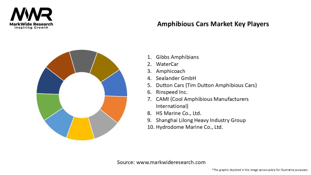 Amphibious Cars Market
