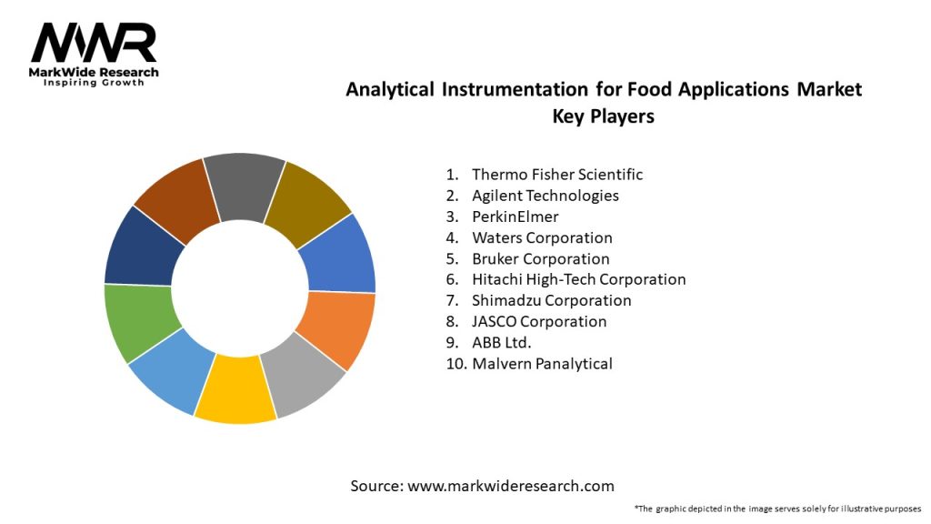 Analytical Instrumentation for Food Applications Market Key Players