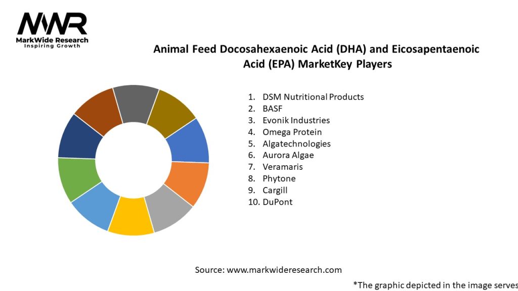 Animal Feed Docosahexaenoic Acid (DHA) and Eicosapentaenoic Acid (EPA) Market