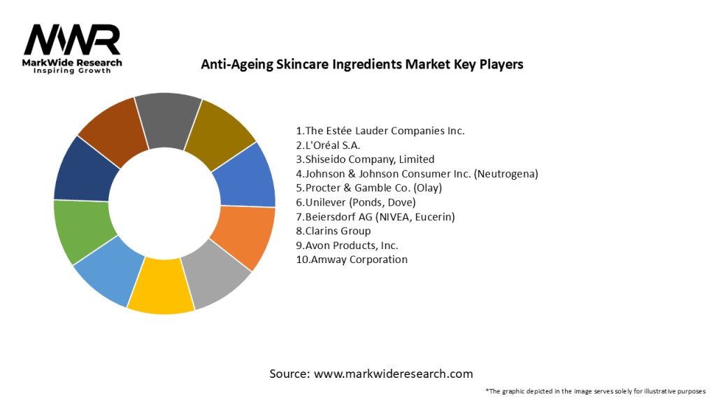 Anti-Ageing Skincare Ingredients Market Key Players