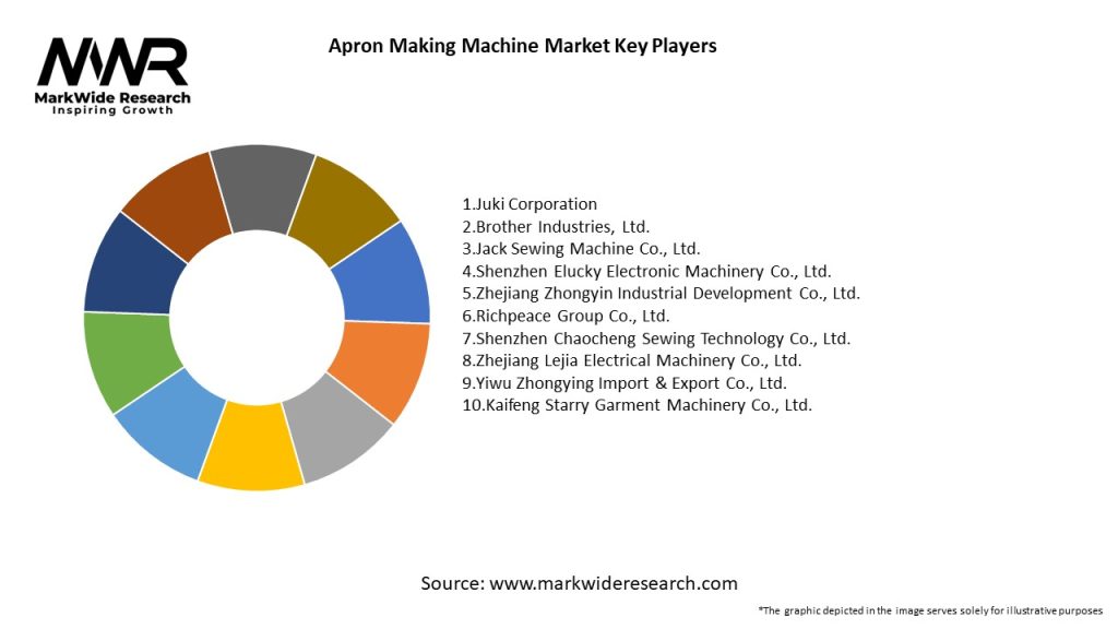 Apron Making Machine Market