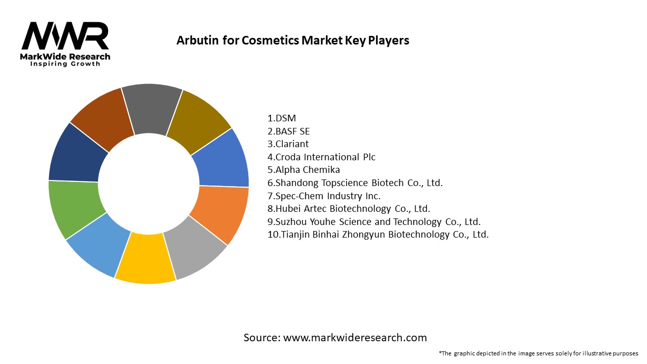 Arbutin for Cosmetics Market Key Players