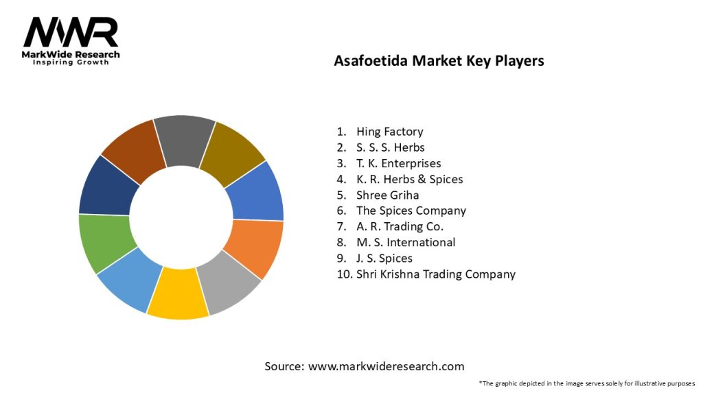 Asafoetida Market Key Players