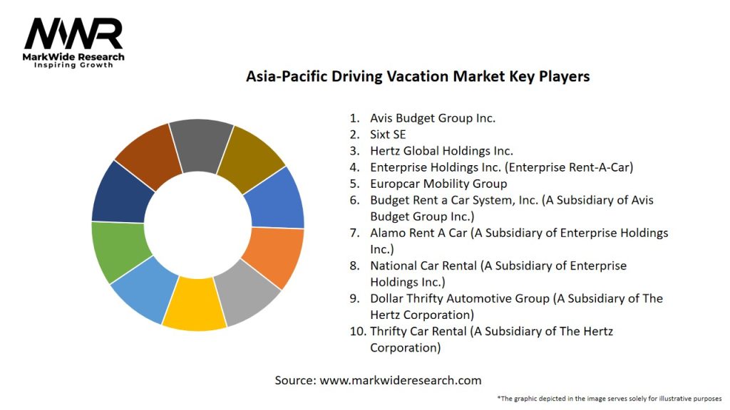 Asia-Pacific Driving Vacation Market