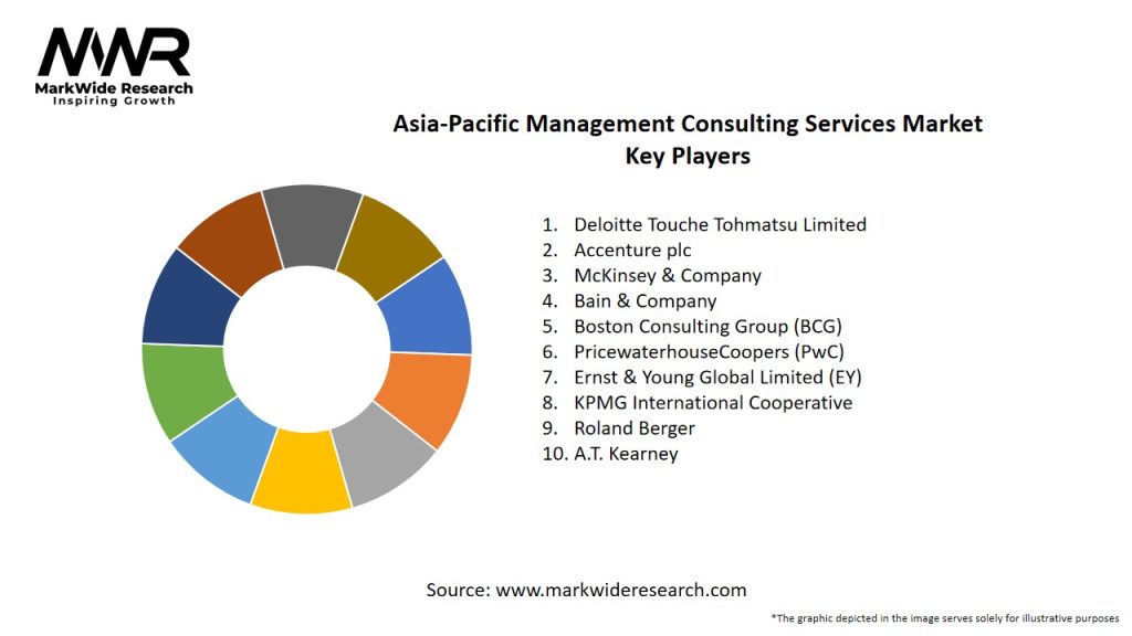 Asia-Pacific Management Consulting Services Market Key Players