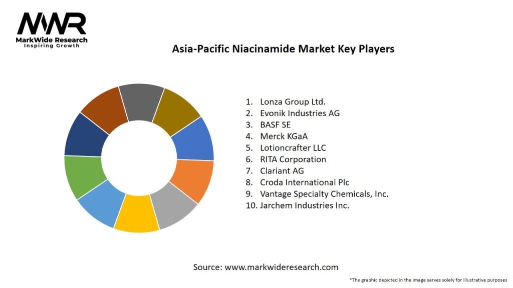 Asia-Pacific Niacinamide Market Key Players