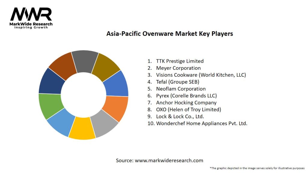 Asia-Pacific Ovenware Market Key Players