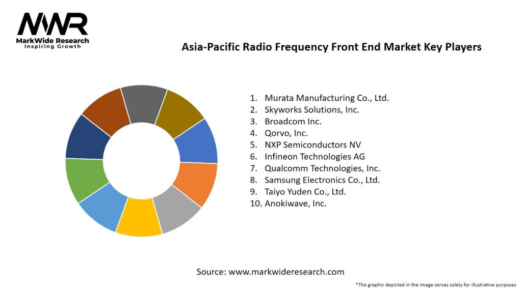 Asia-Pacific Radio Frequency Front End Market