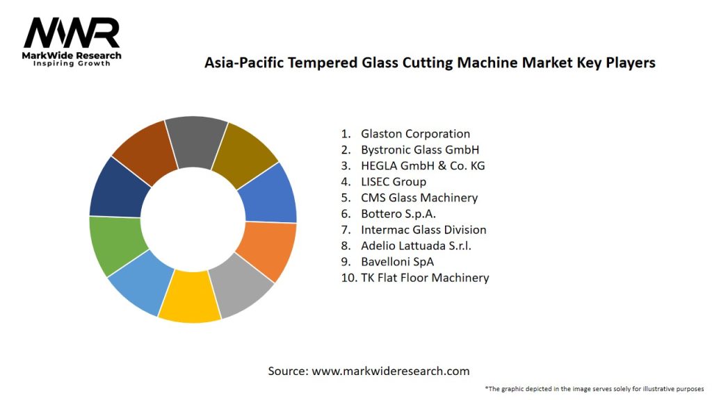 Asia-Pacific Tempered Glass Cutting Machine Market Key Players